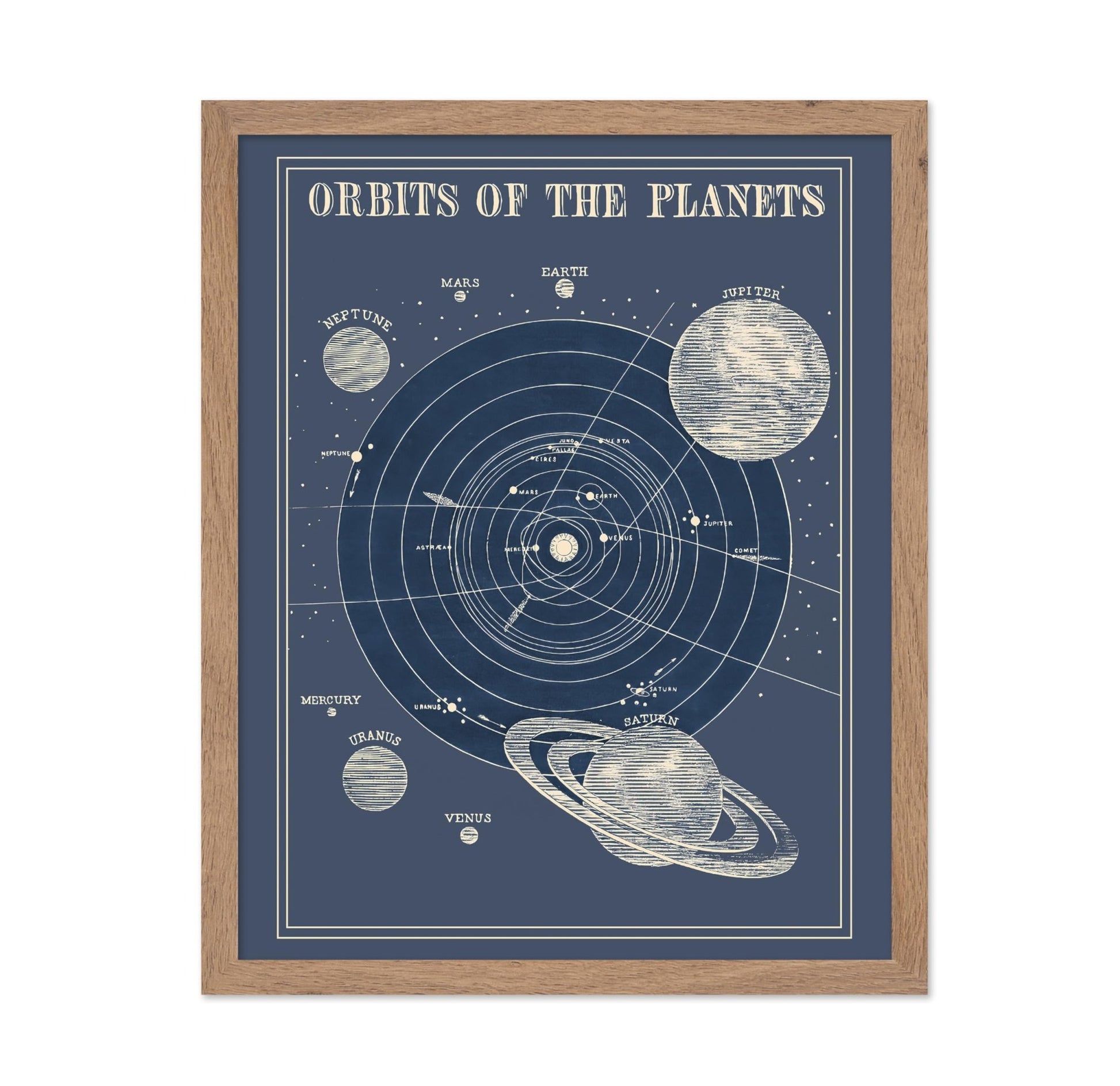 Orbits of The Planets No2