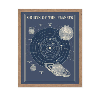 Orbits of The Planets No2