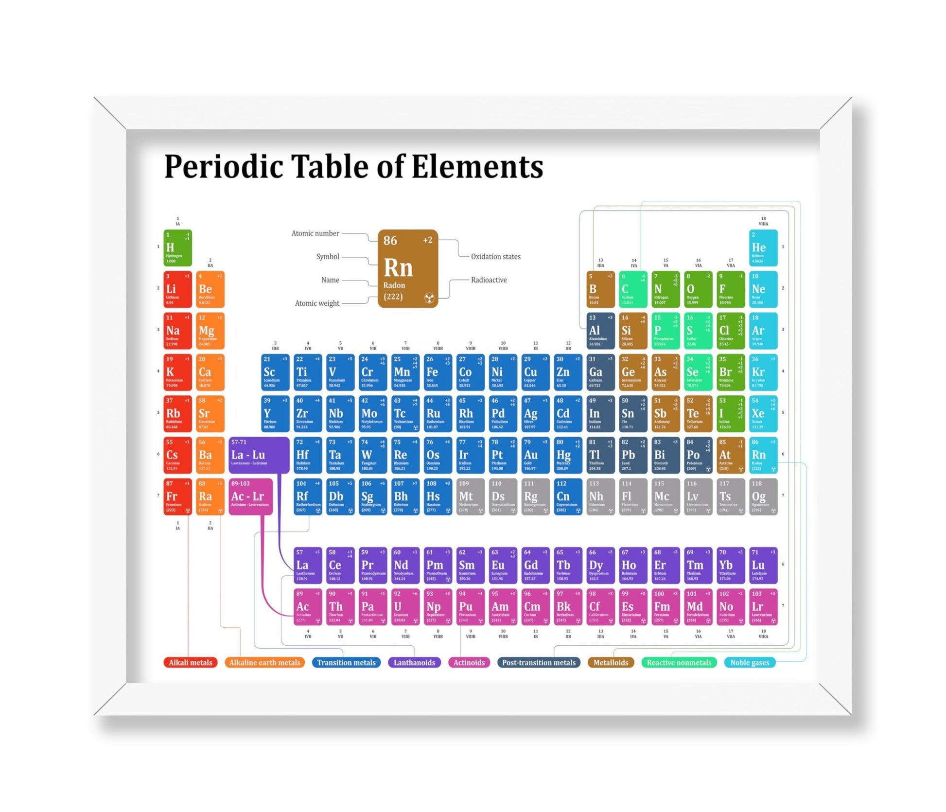 Periodic Table of Elements No1