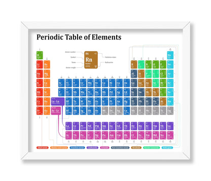 Periodic Table of Elements No1