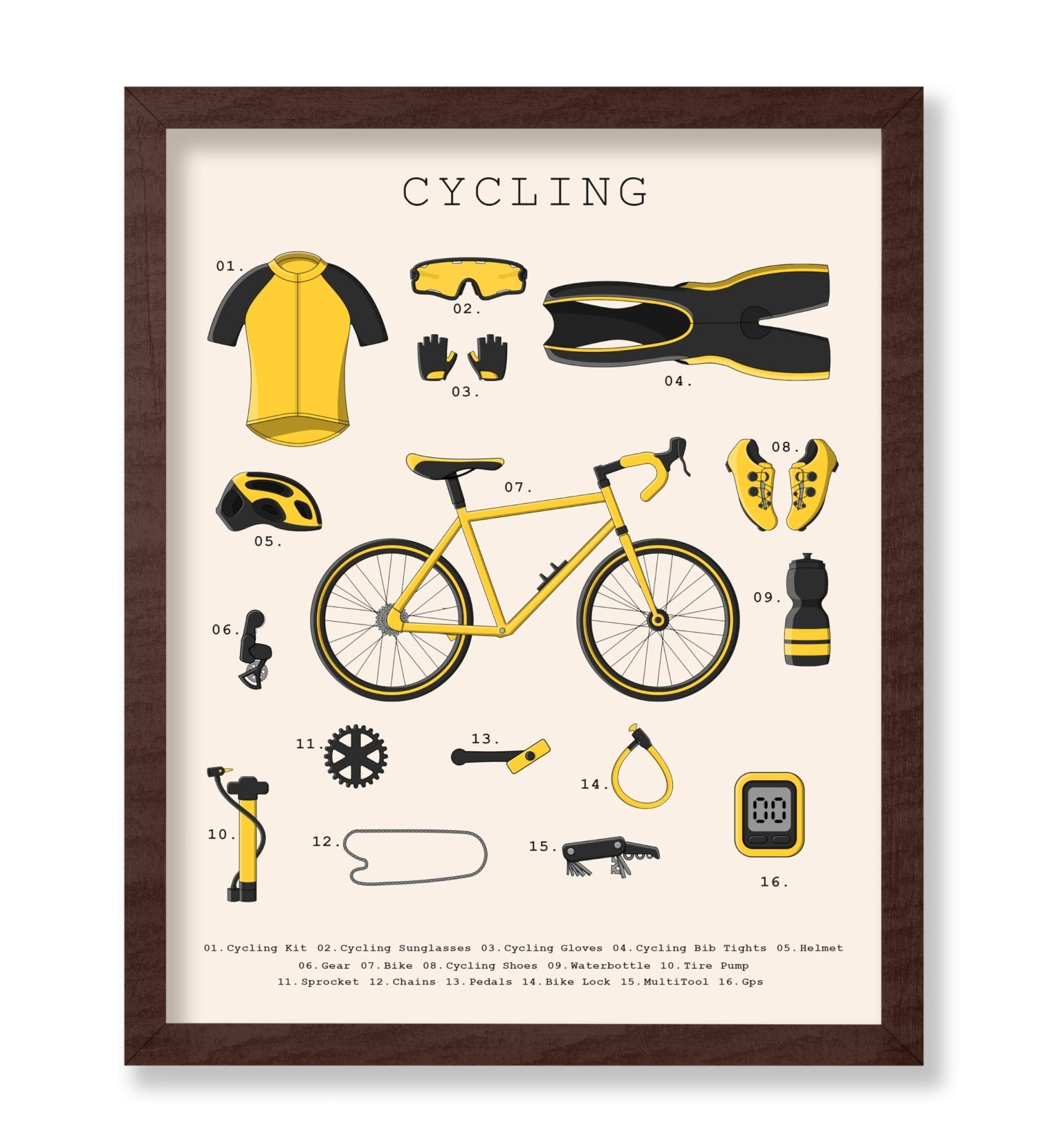 Cycling Essentials