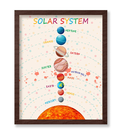 Solar System No2