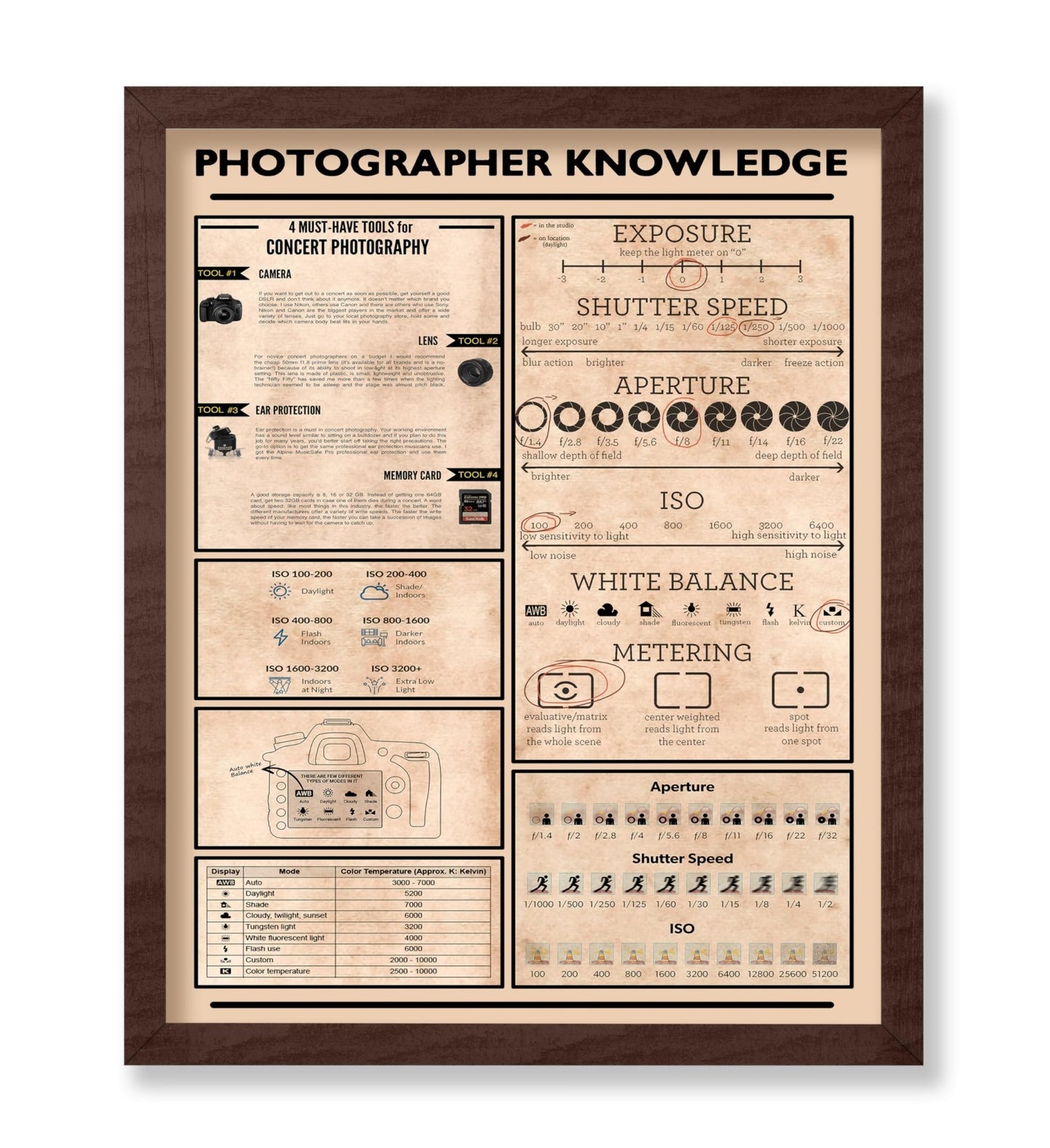 Photographer Knowledge