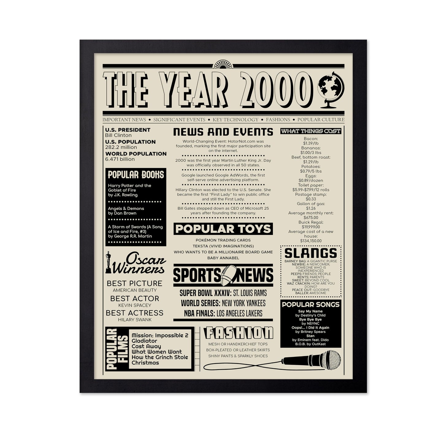 The Year 2000