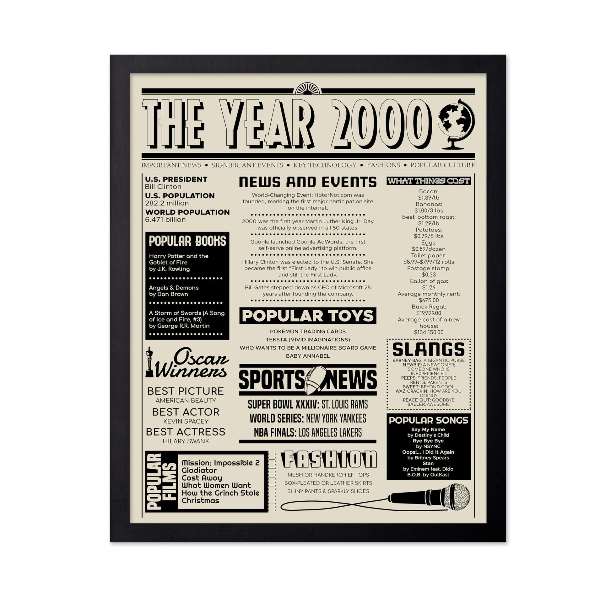 The Year 2000