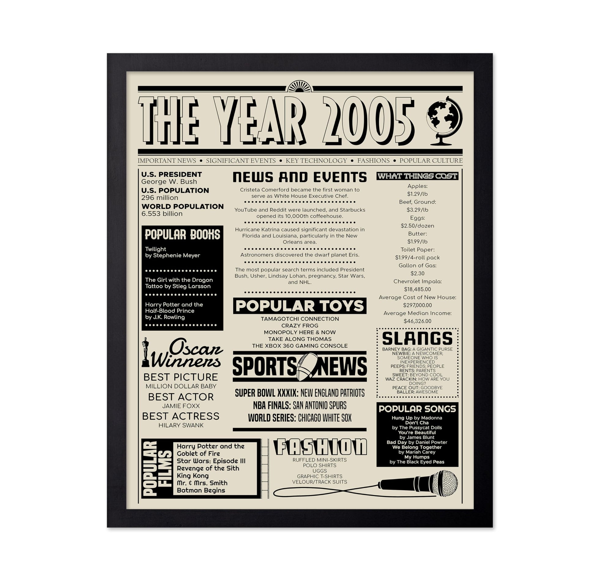 The Year 2005