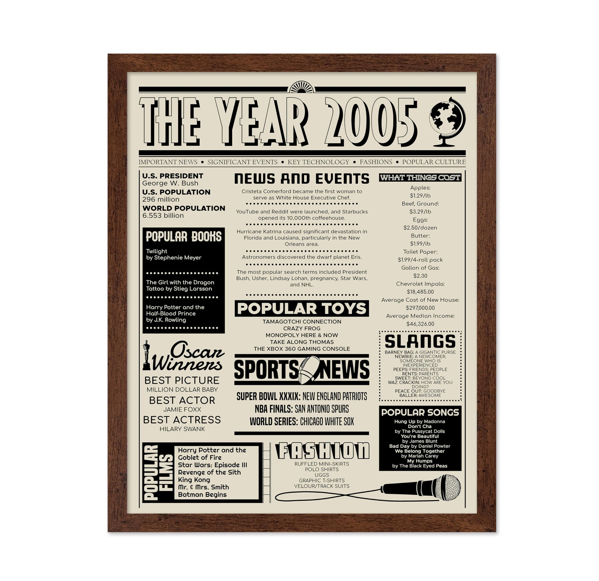 The Year 2005