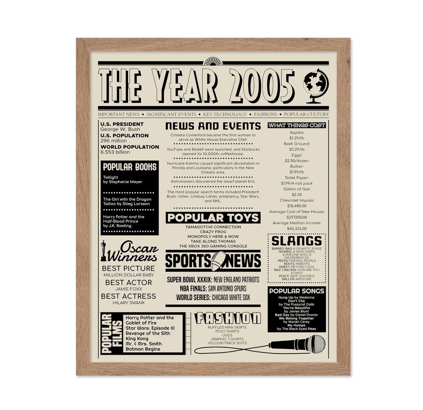 The Year 2005
