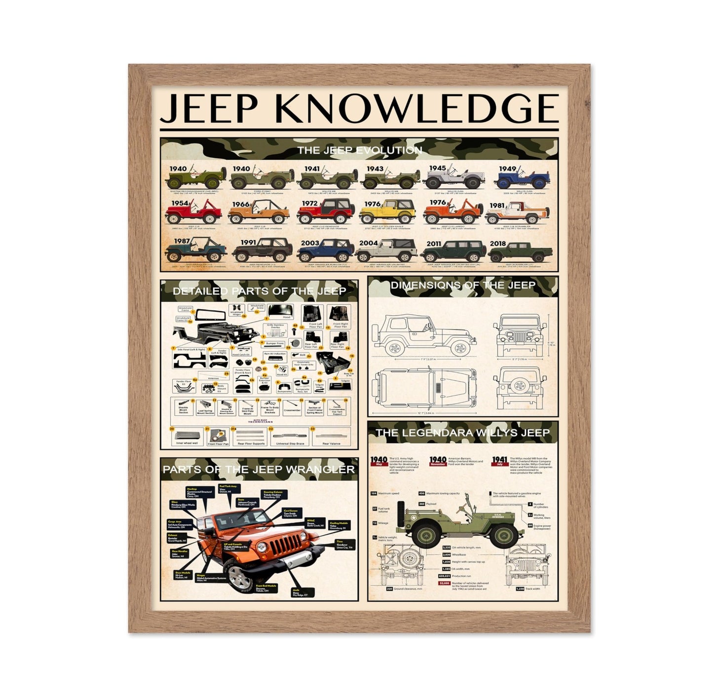 Jeep Knowledge
