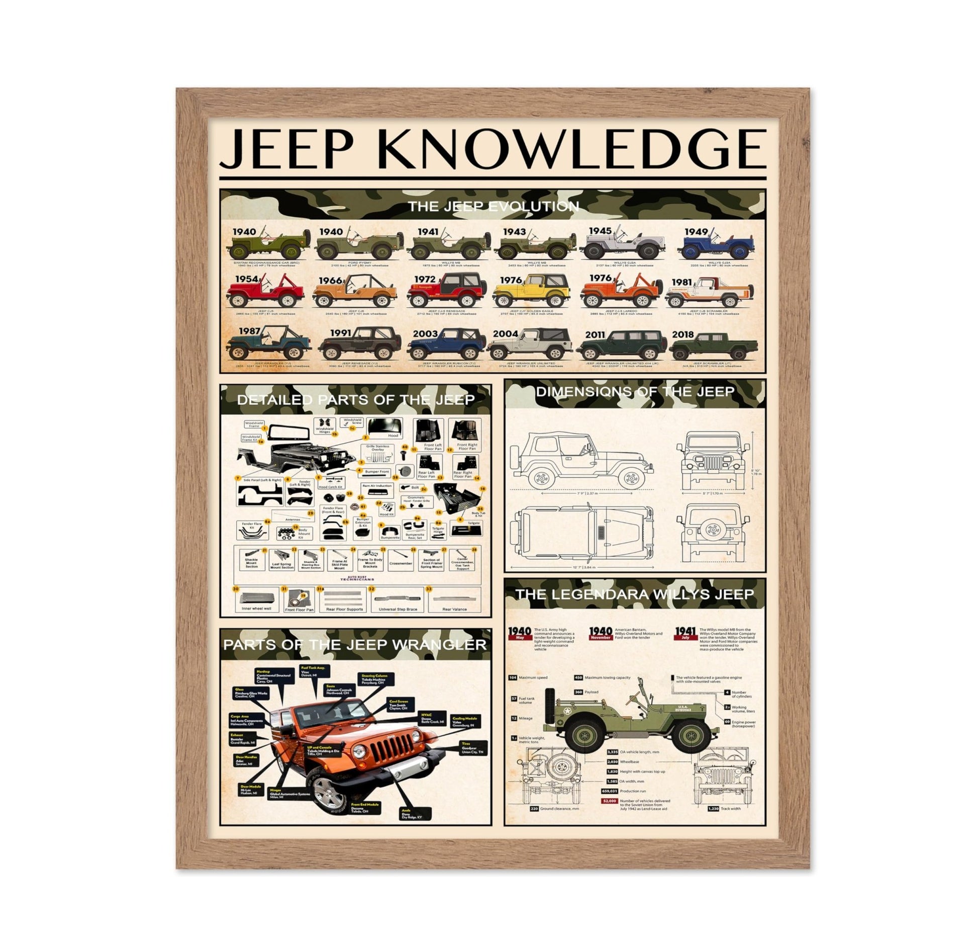 Jeep Knowledge