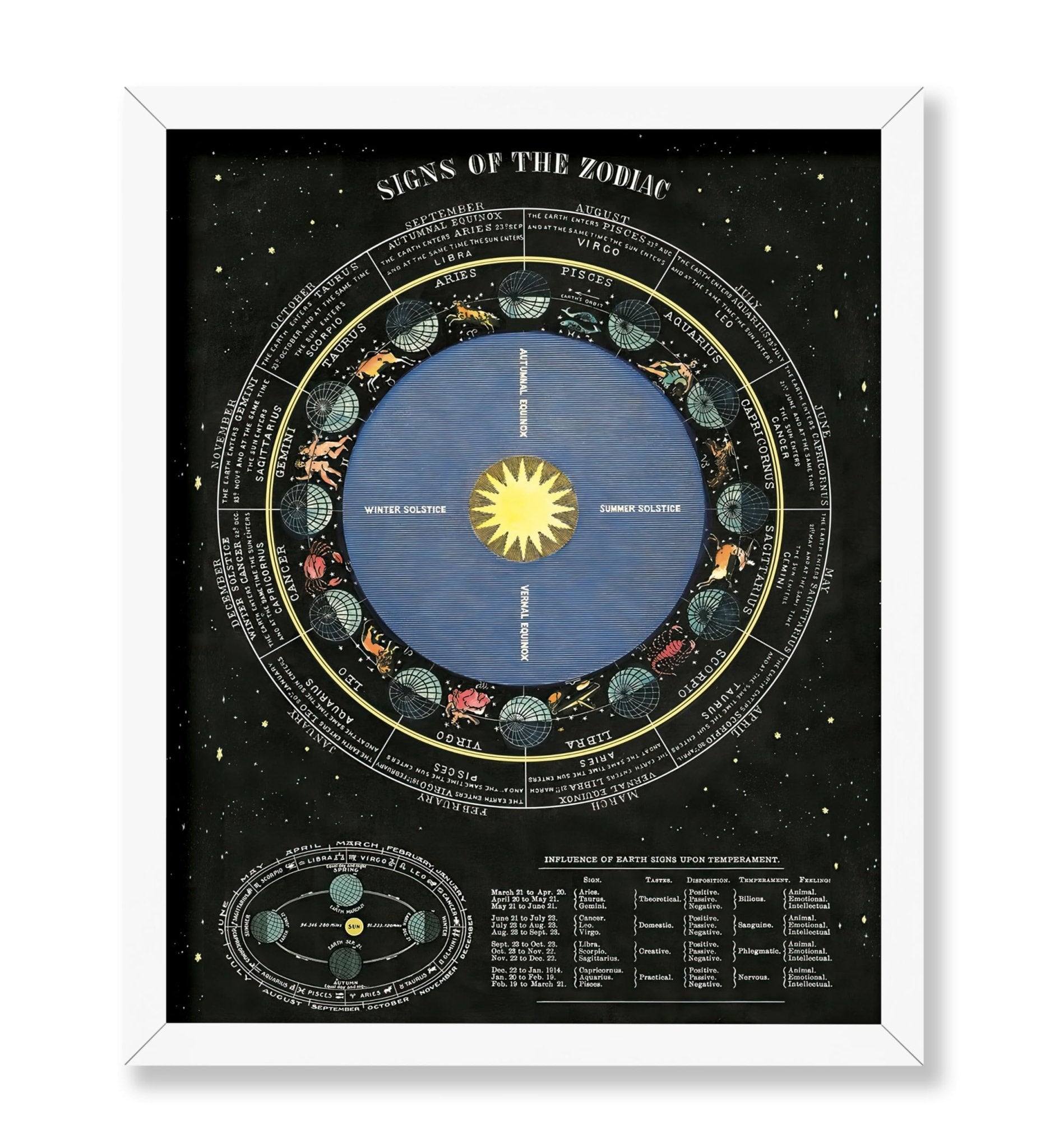 Signs of the Zodiac