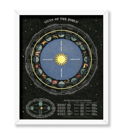 Signs of the Zodiac