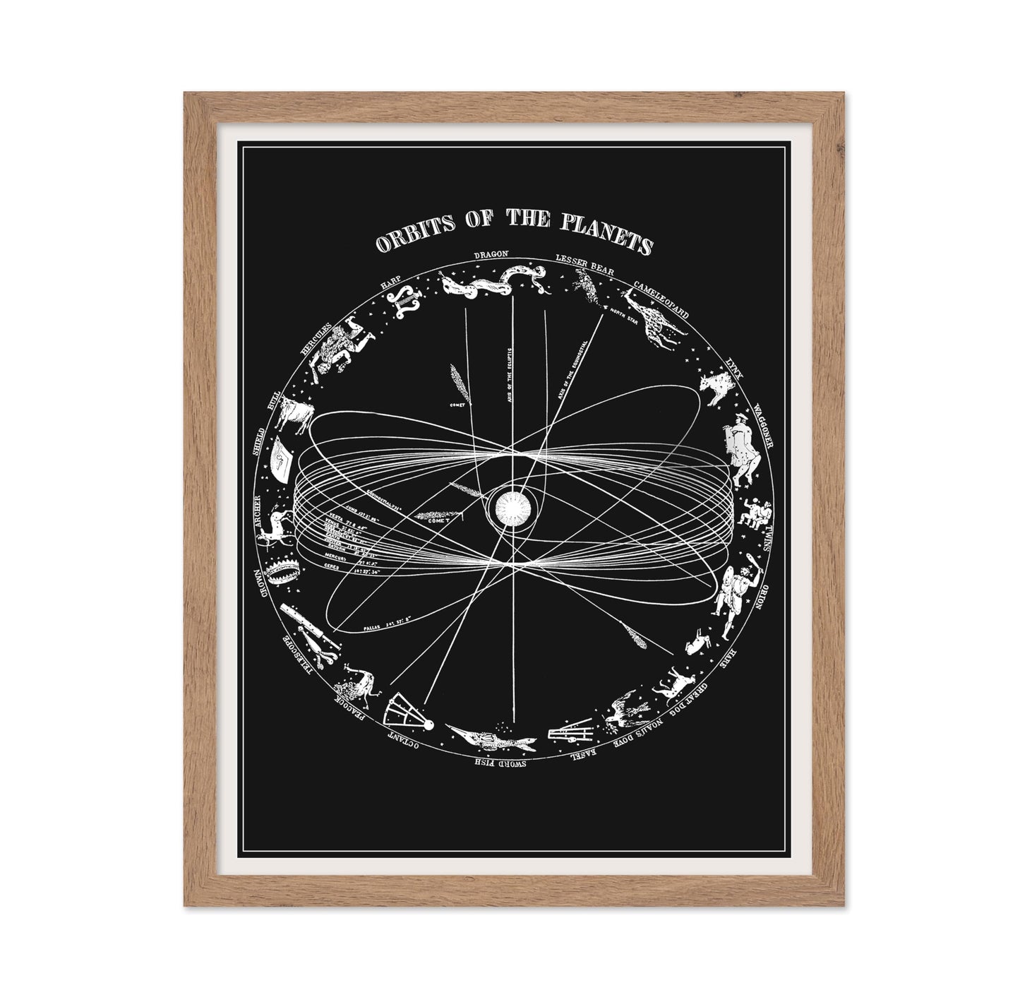 Orbits of The Planets No1