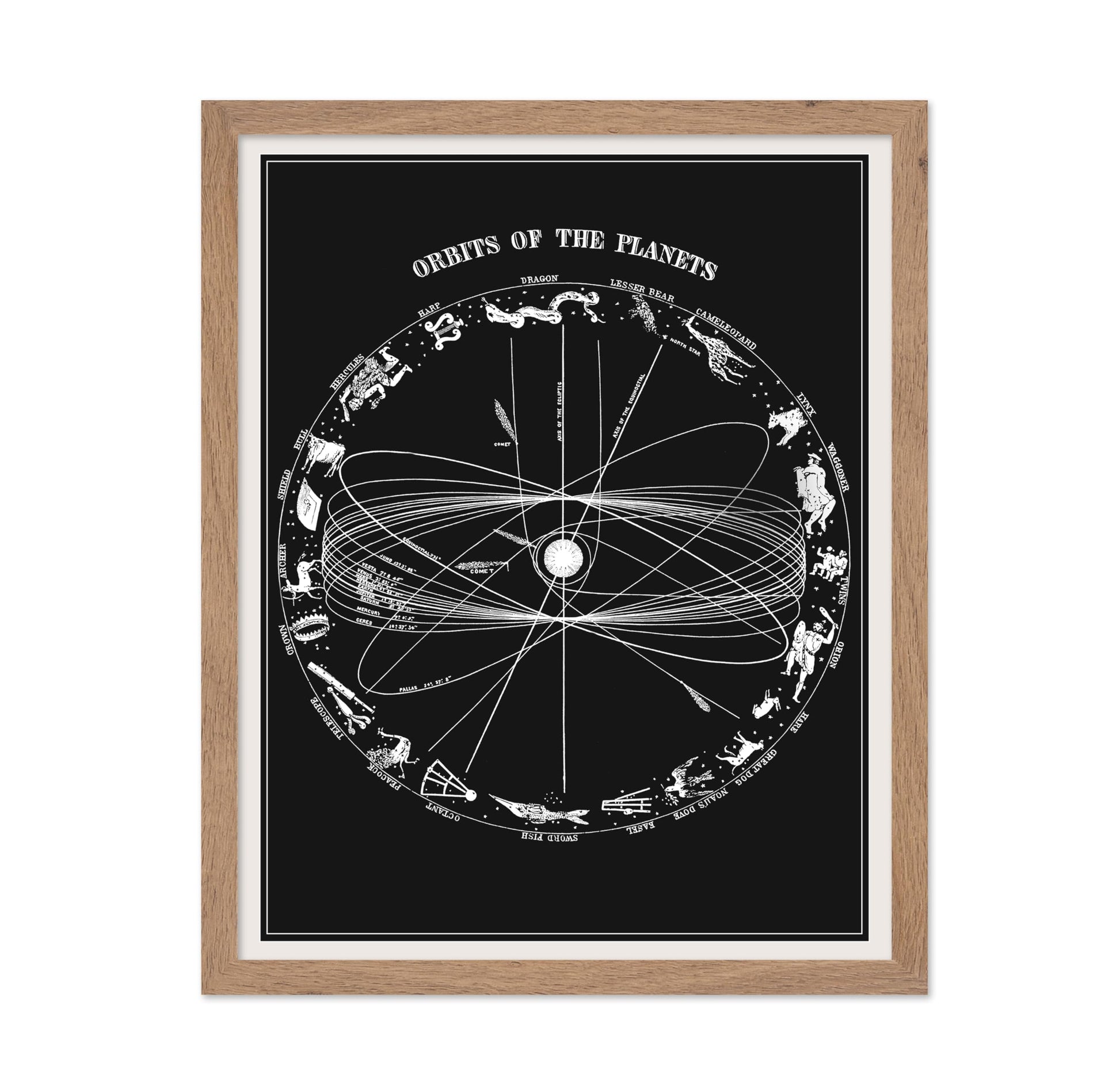 Orbits of The Planets No1