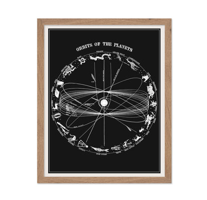 Orbits of The Planets No1
