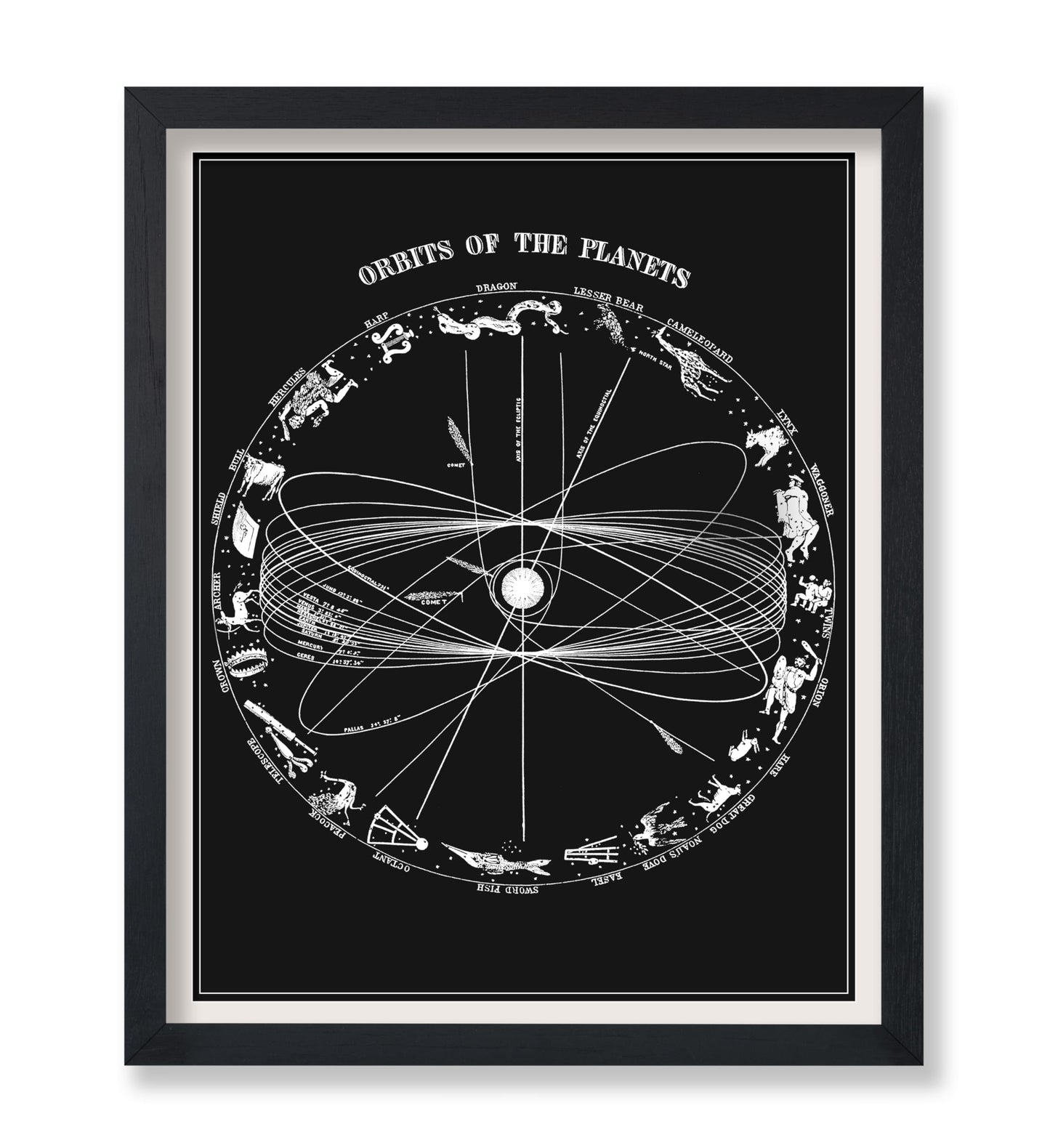Orbits of The Planets No1