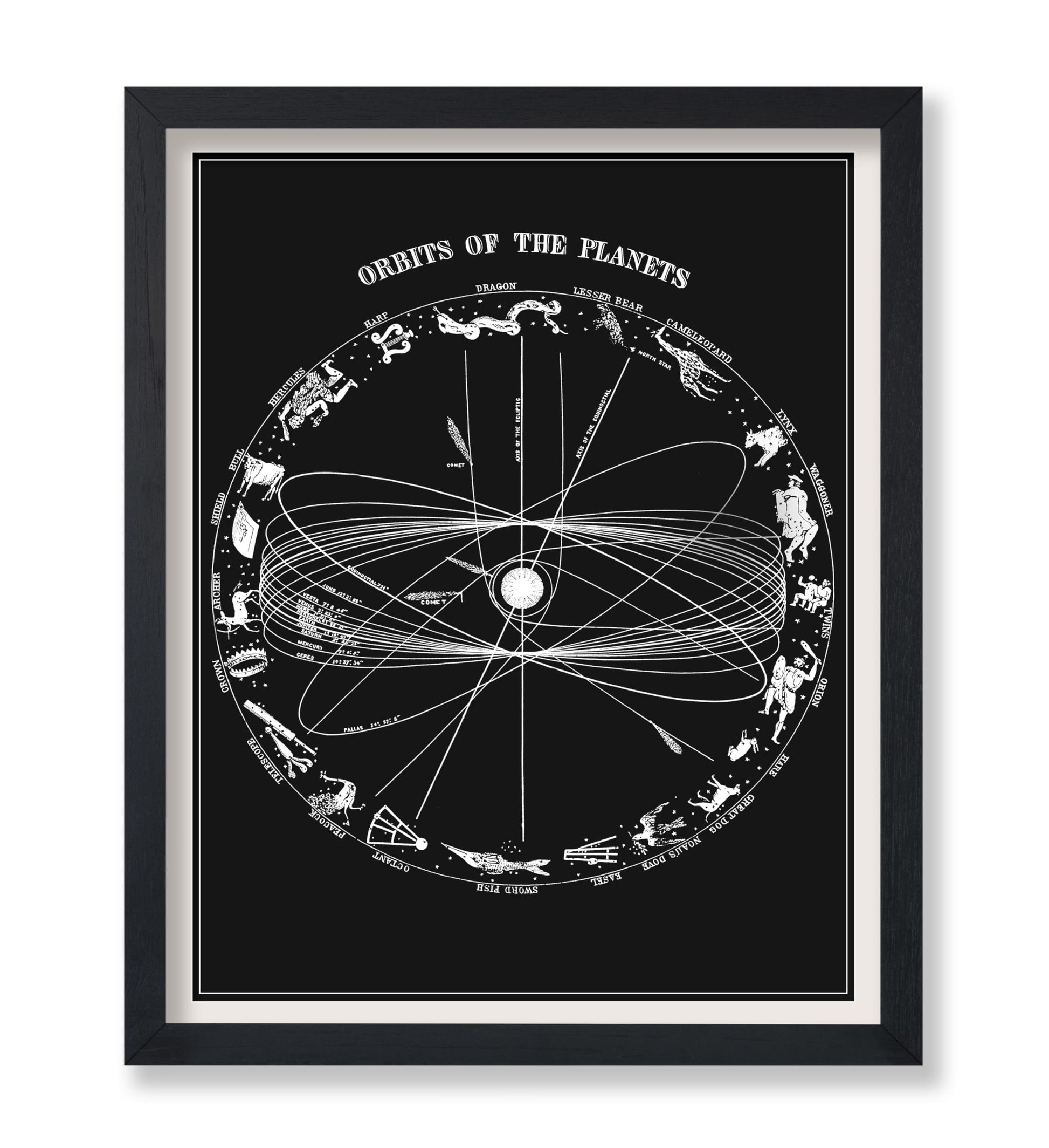 Orbits of The Planets No1
