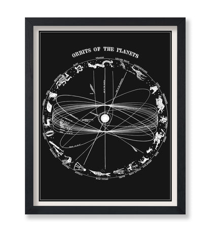 Orbits of The Planets No1