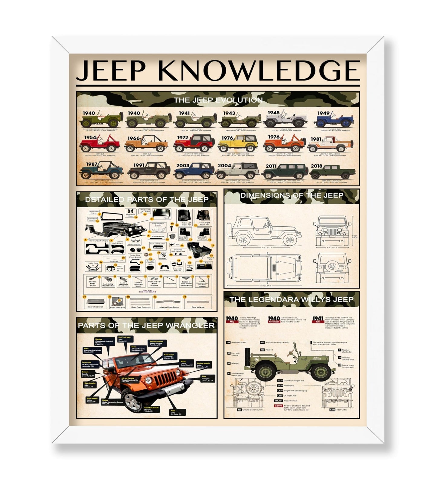 Jeep Knowledge