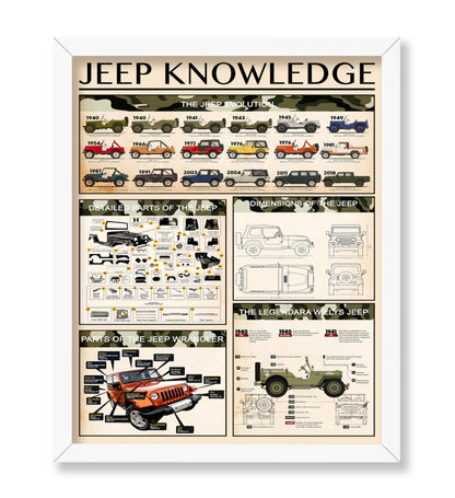 Jeep Knowledge