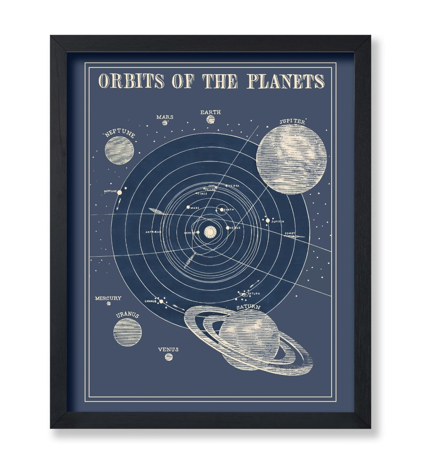 Orbits of The Planets No2