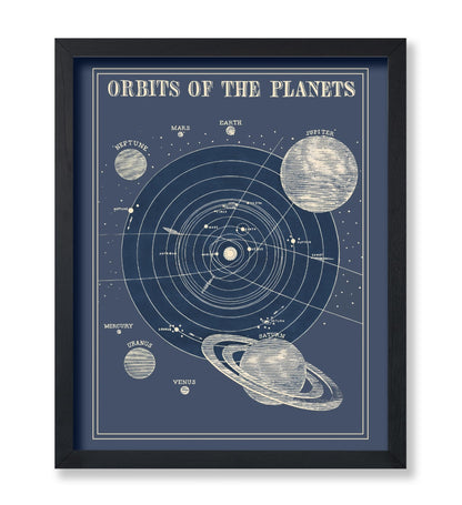 Orbits of The Planets No2