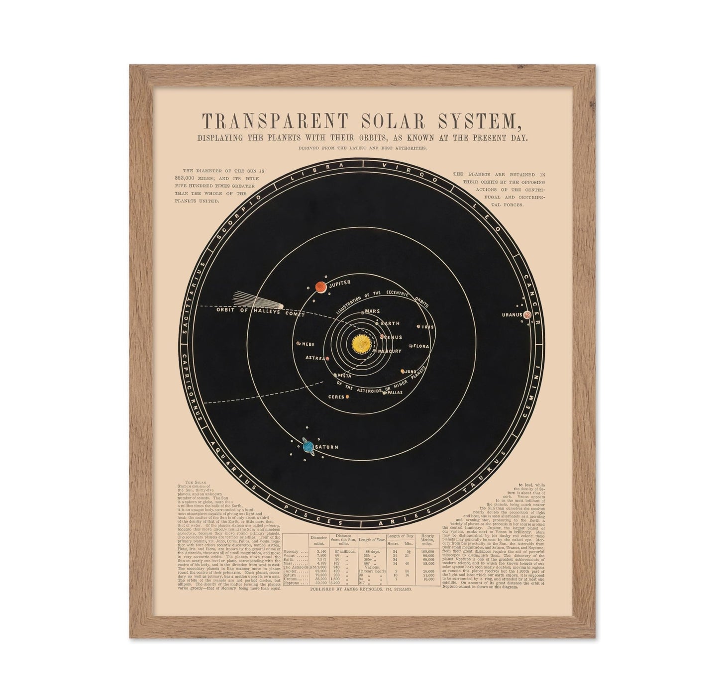 Transparent Solar System