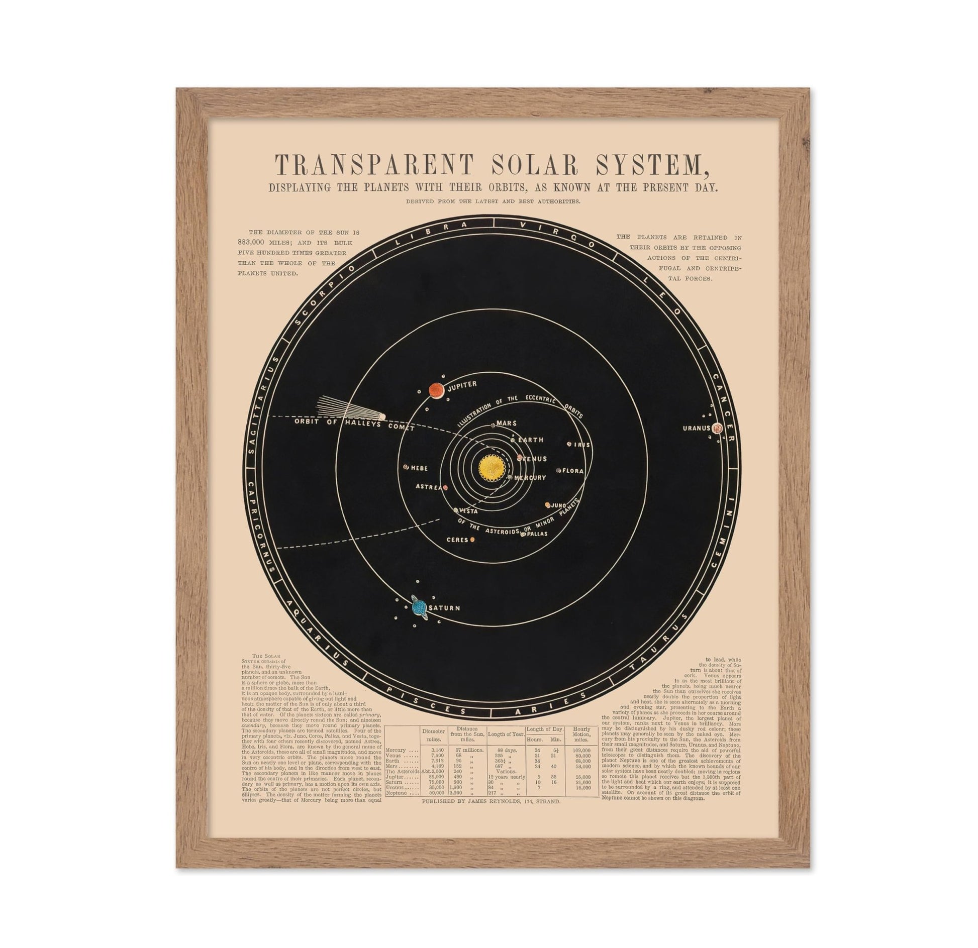 Transparent Solar System