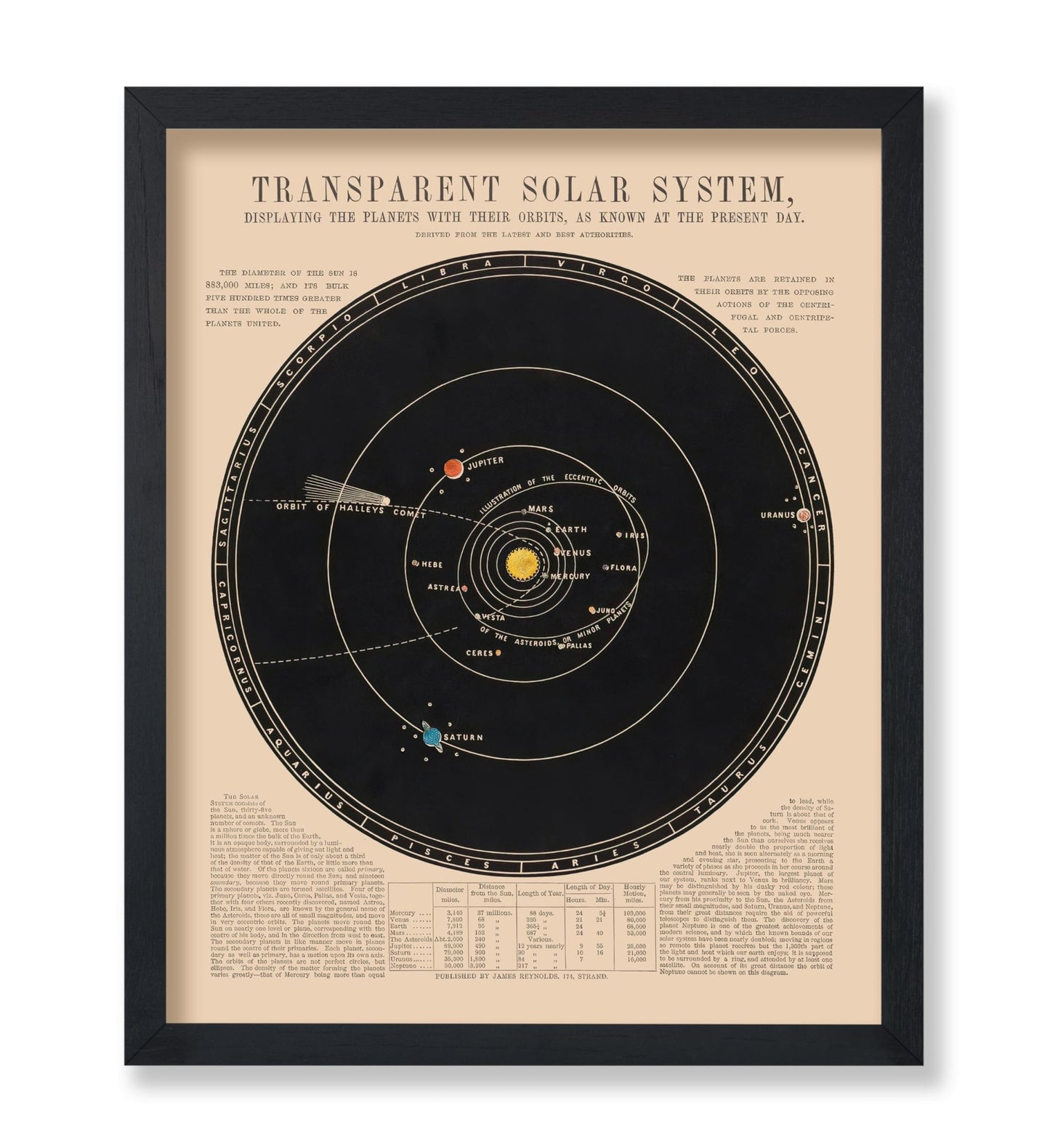 Transparent Solar System