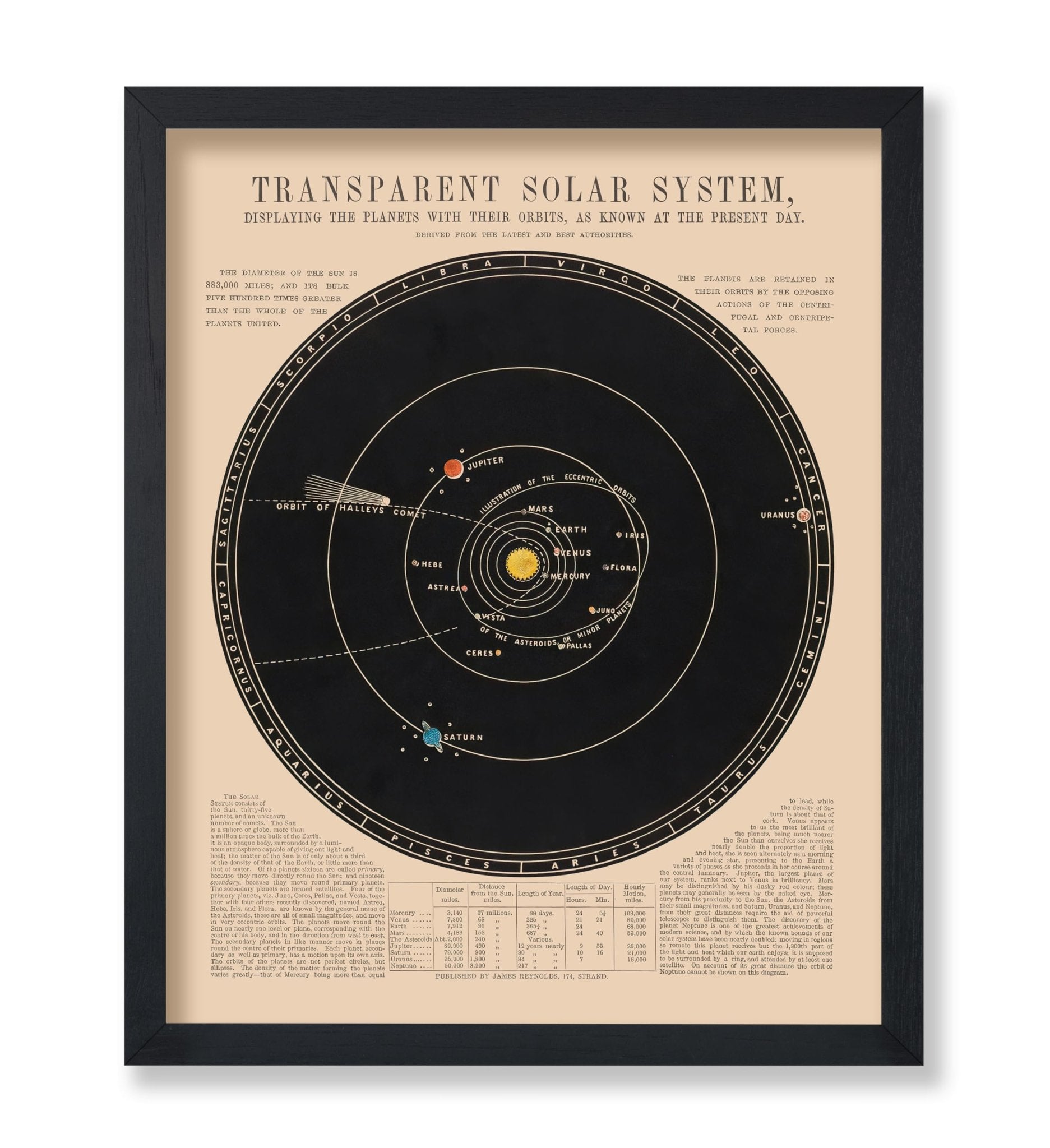 Transparent Solar System