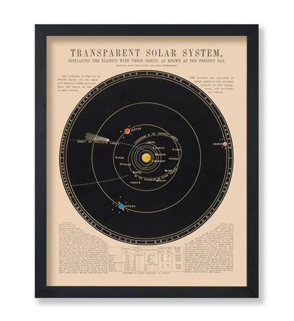 Transparent Solar System