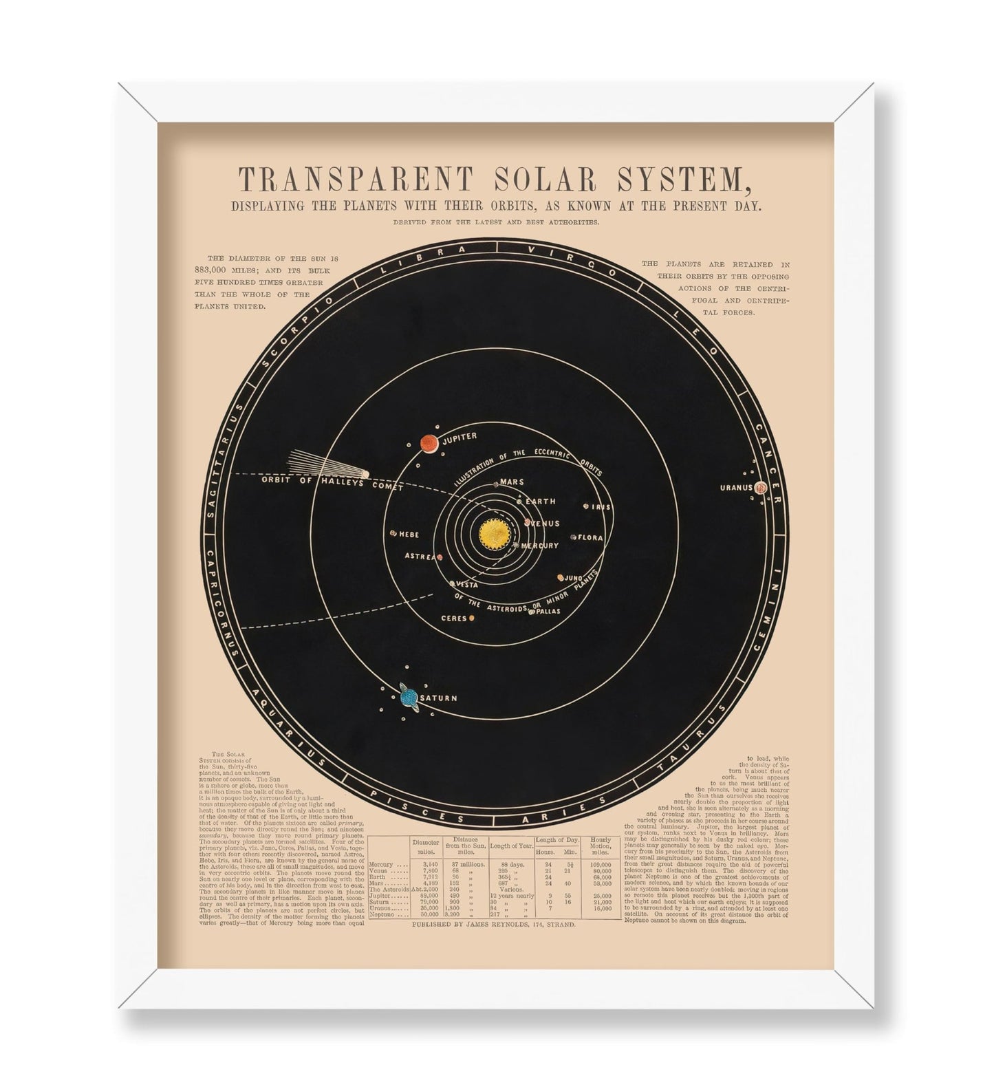 Transparent Solar System