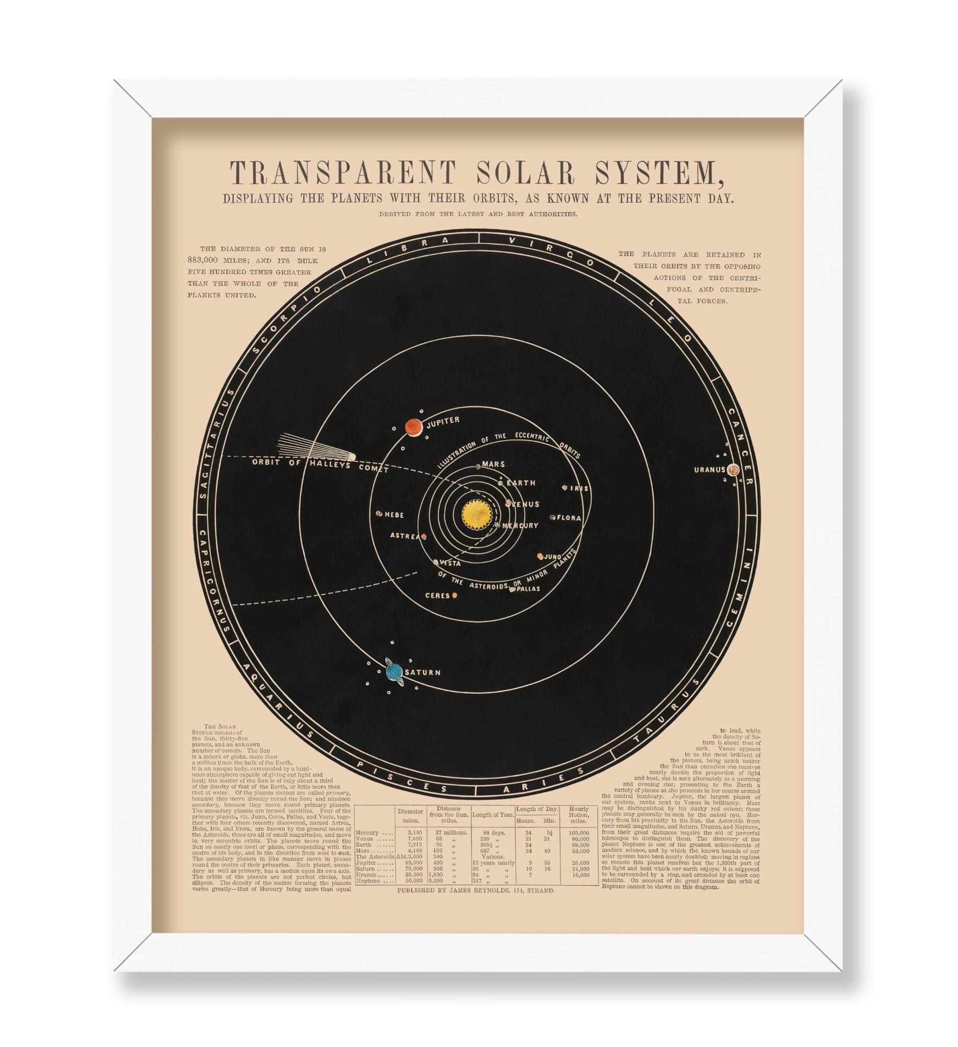 Transparent Solar System