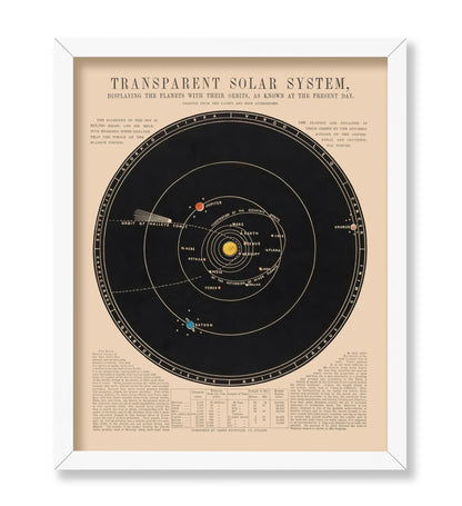 Transparent Solar System
