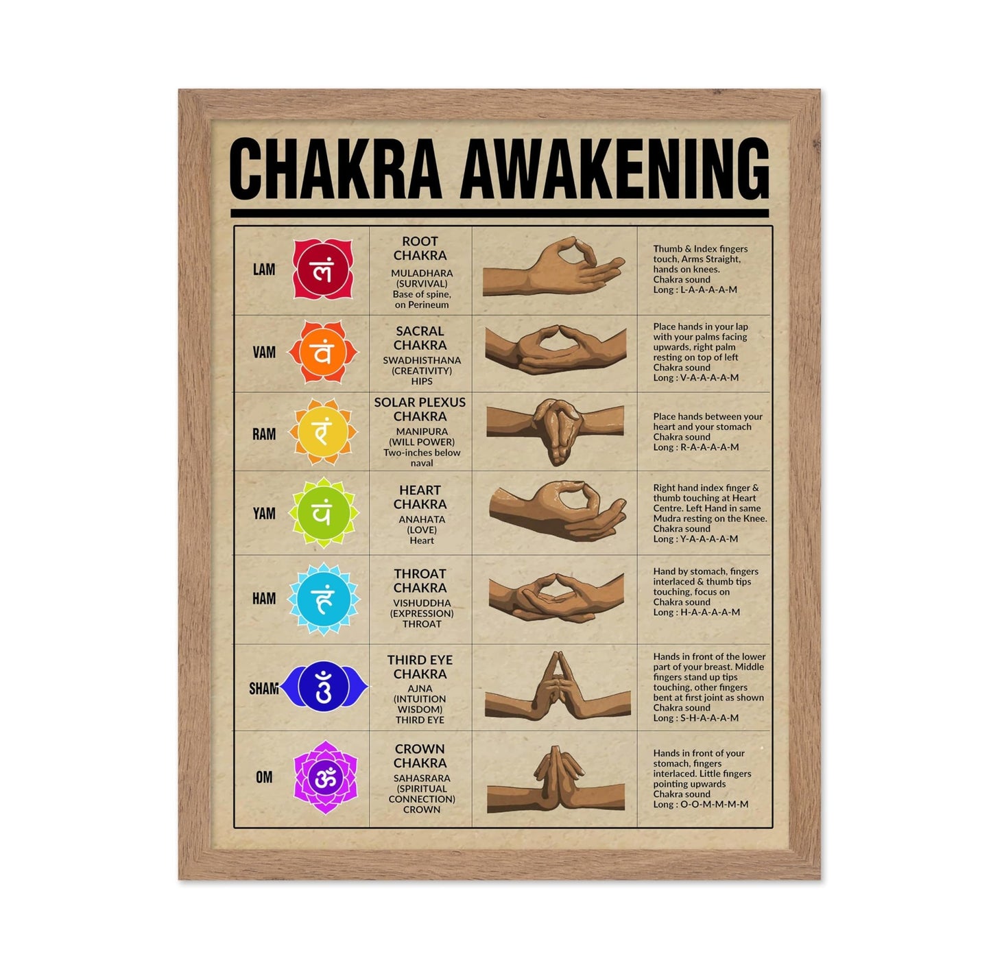 Chakra Awakening