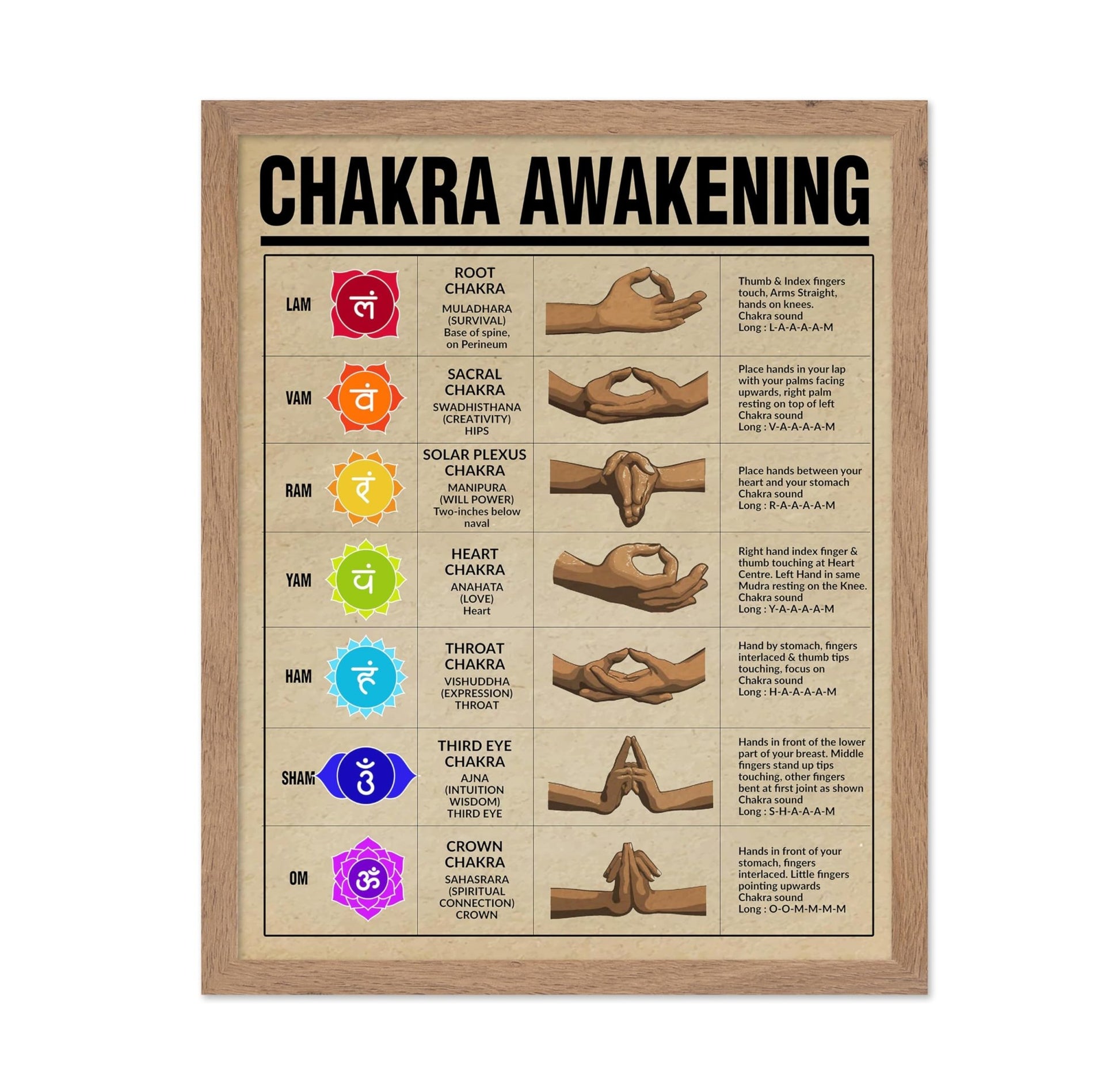 Chakra Awakening