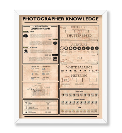 Photographer Knowledge