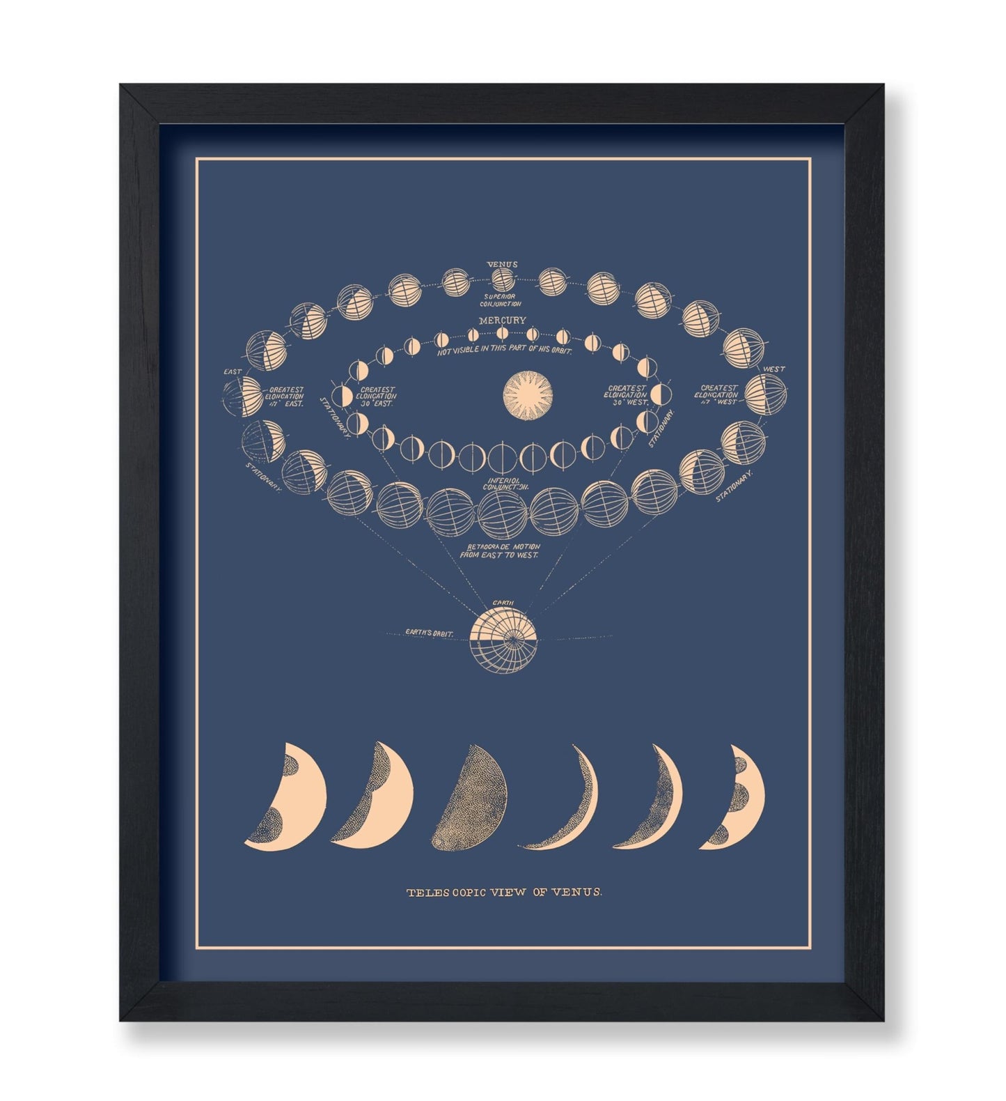 Moon Phases No2