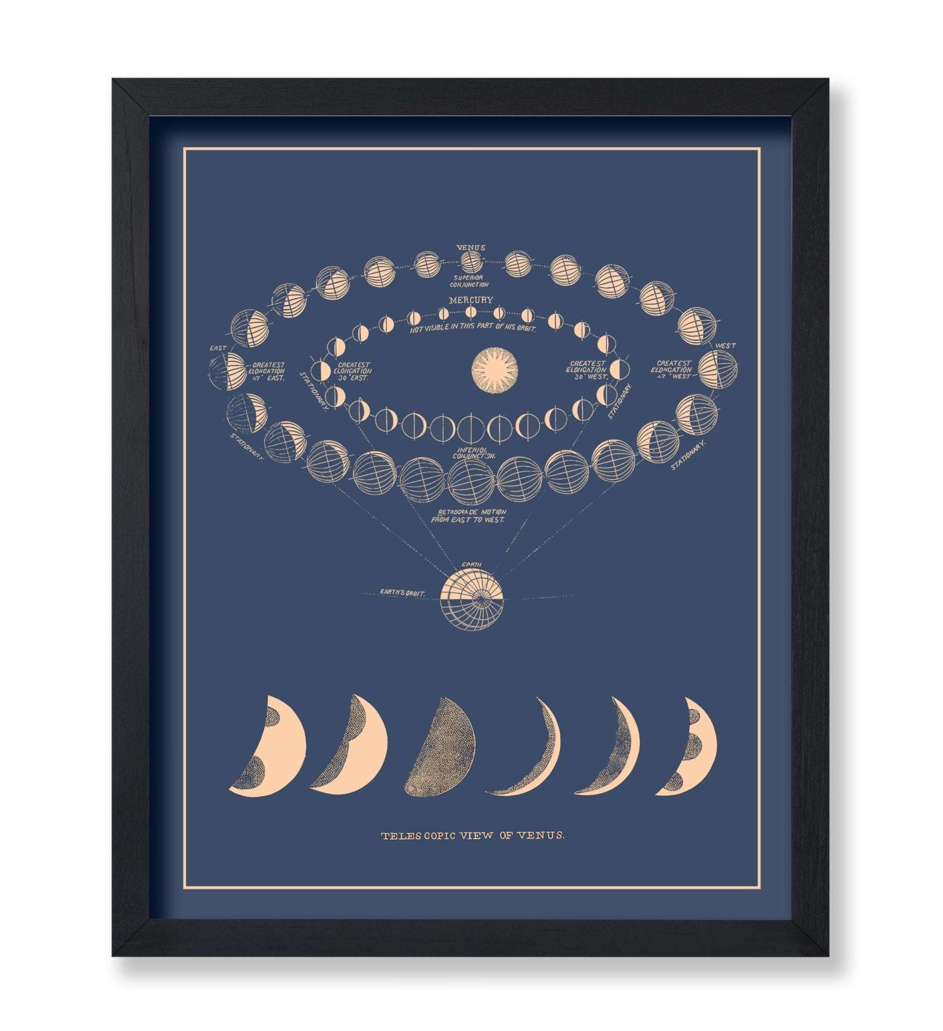 Moon Phases No2