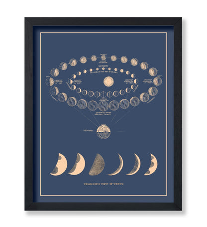 Moon Phases No2