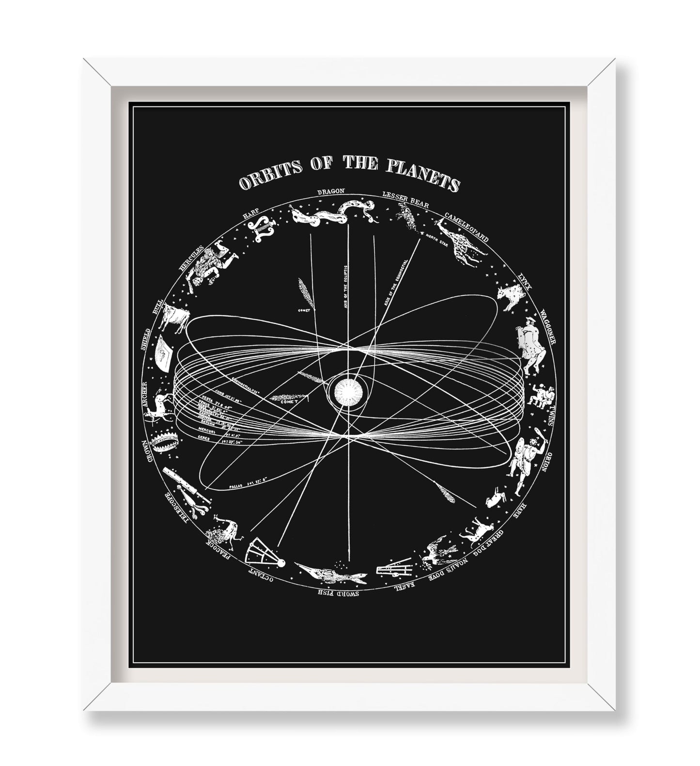 Orbits of The Planets No1