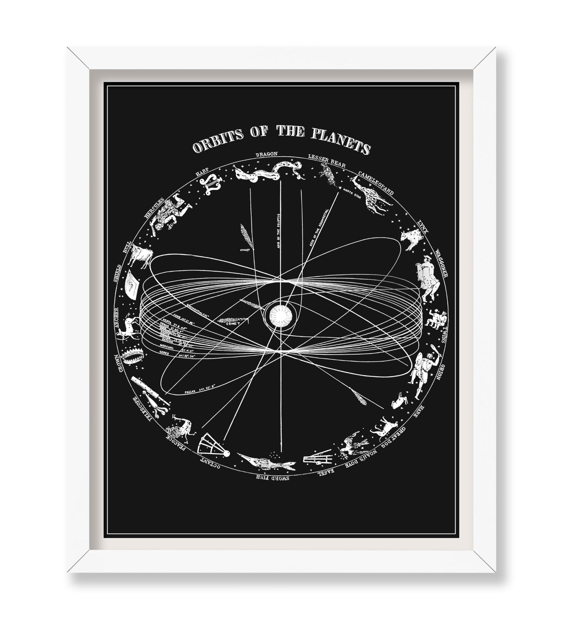 Orbits of The Planets No1