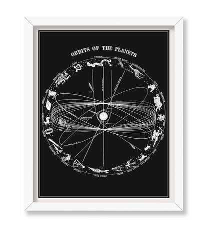 Orbits of The Planets No1