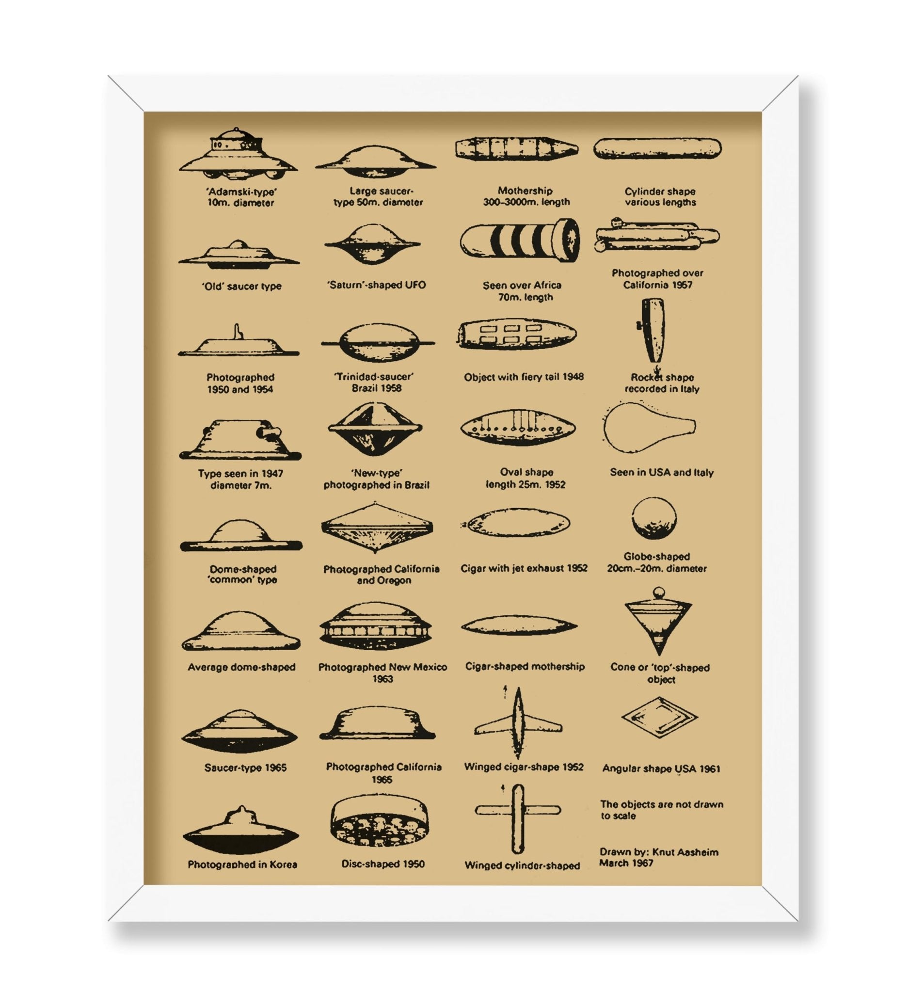UFO Identification Chart