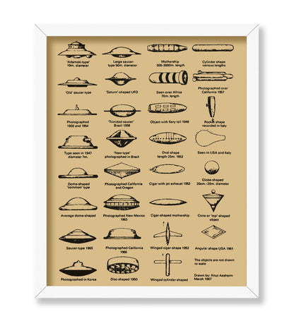 UFO Identification Chart