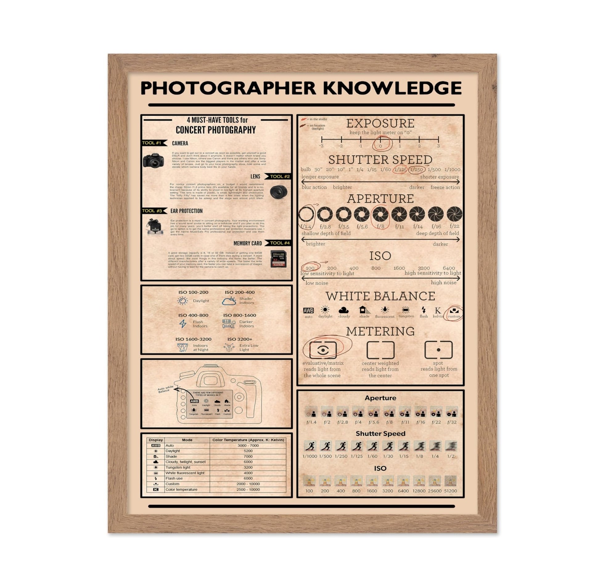 Photographer Knowledge