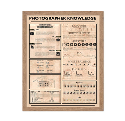 Photographer Knowledge