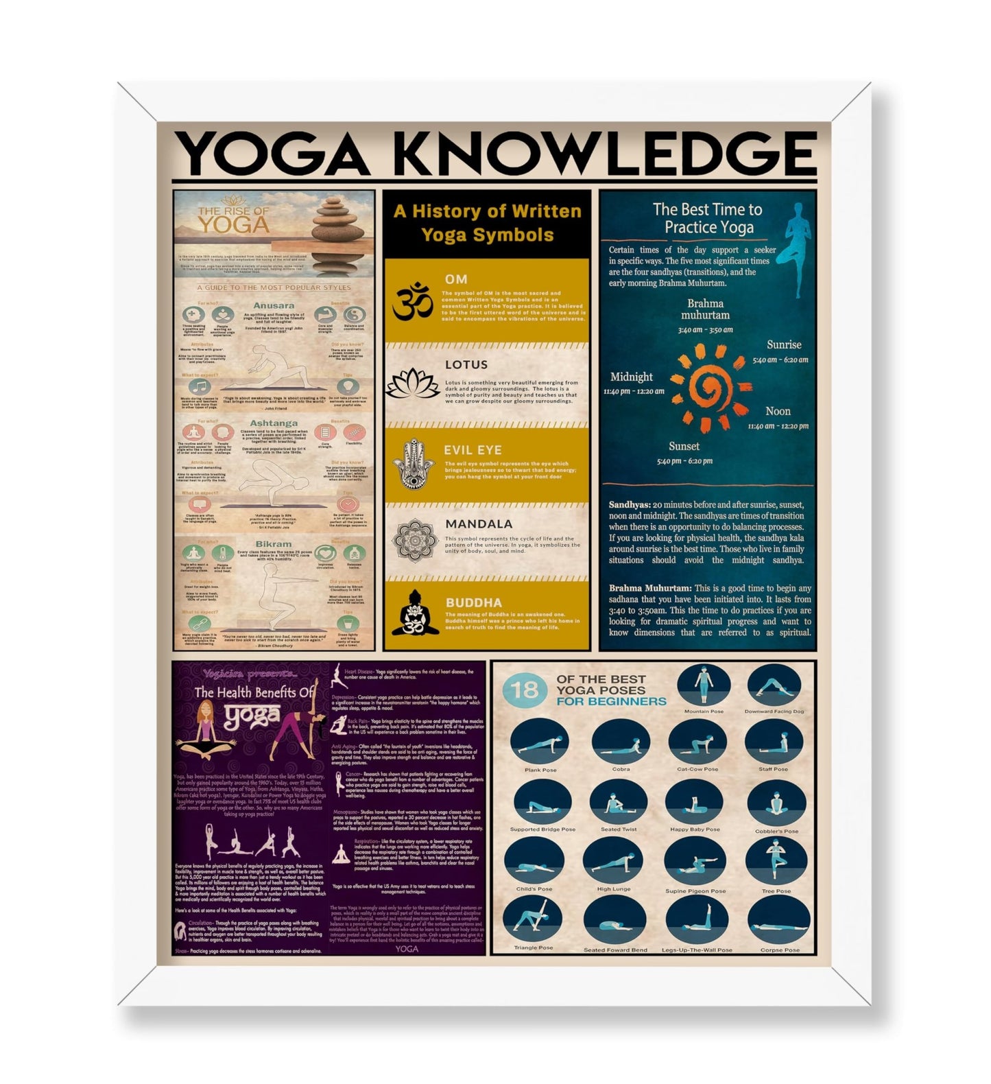 Yoga Knowledge No2