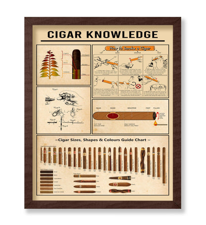 Cigar Knowledge