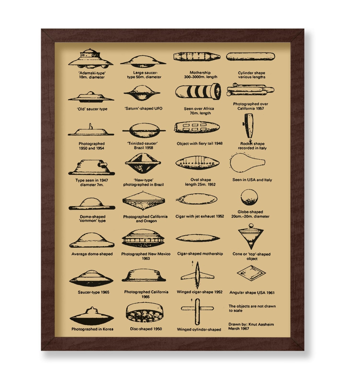 UFO Identification Chart